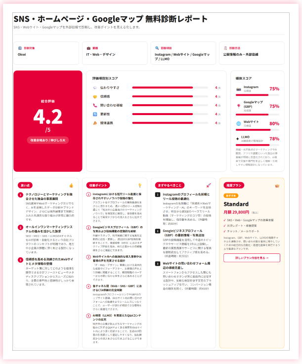 SNS・ホームページ・Googleマップ 無料診断レポートのサンプル